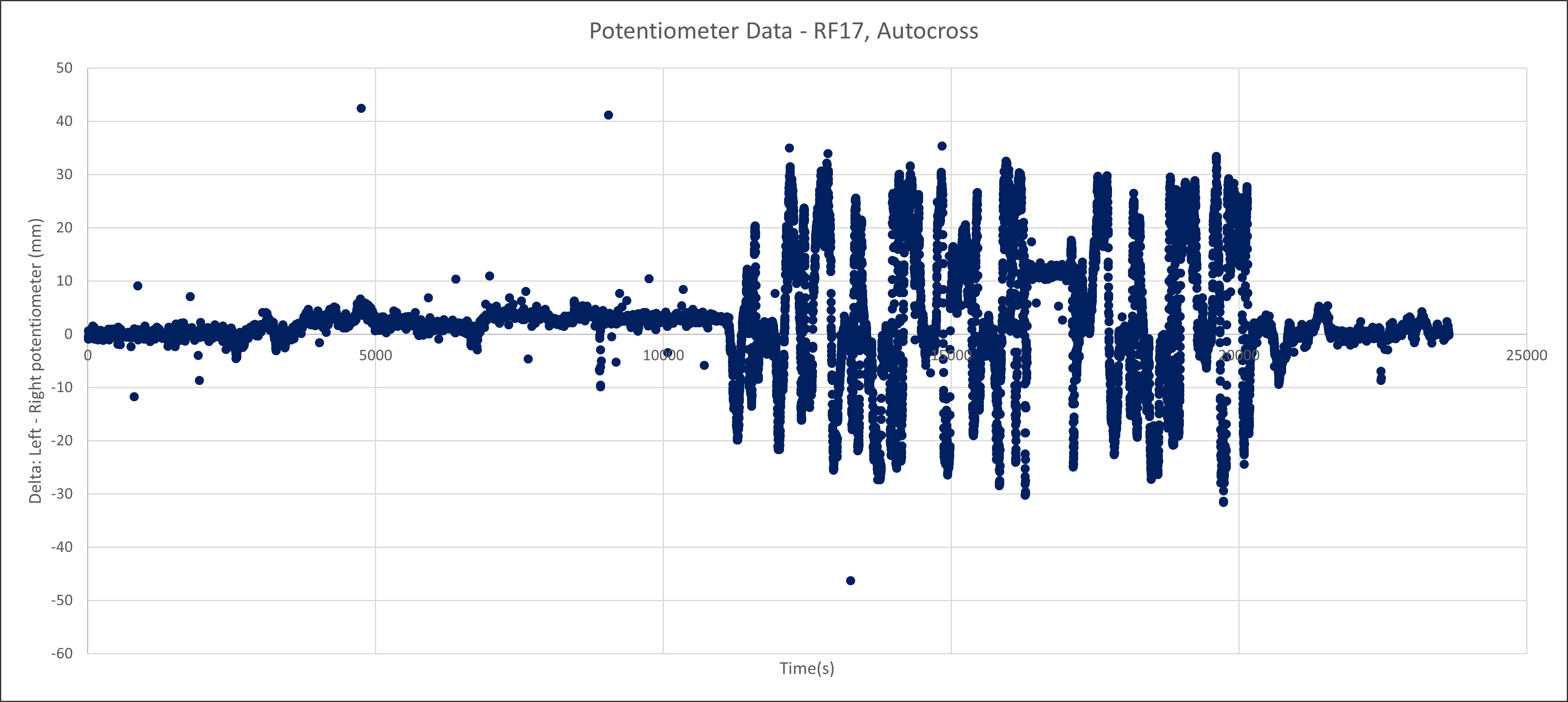 Tire & Vehicle Dynamics Modeling